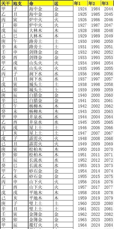 数字的五行|1至49数字对应五行